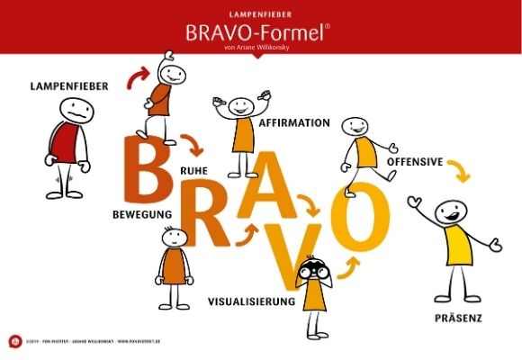 BRAVO-Formel